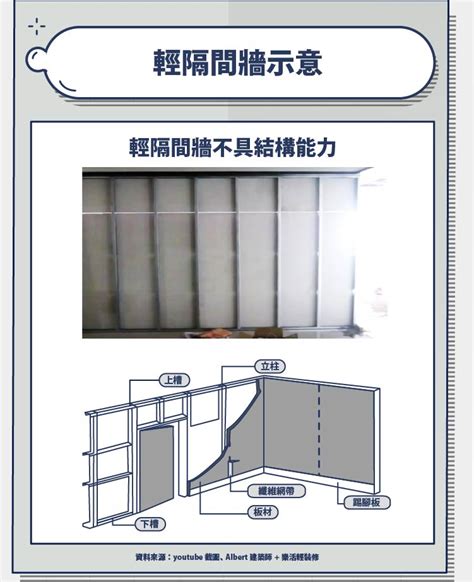 窗戶通道牆是什麼|一張表快速比較承重牆、剪力牆及隔間牆